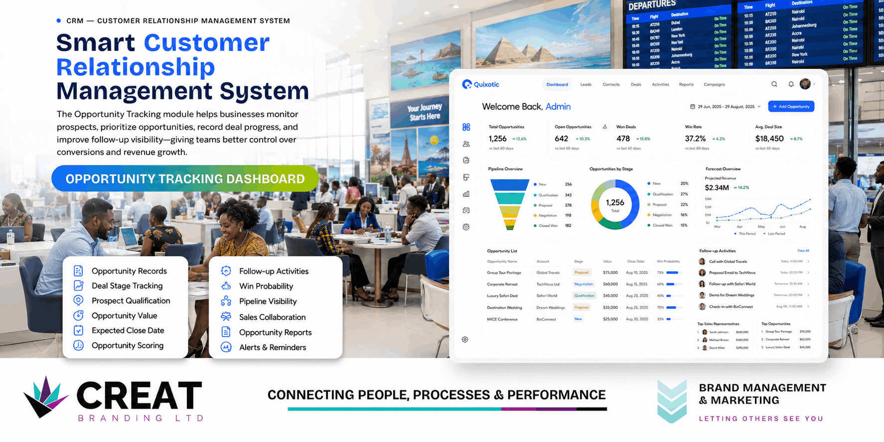 CRM - Customer Relationship Management
