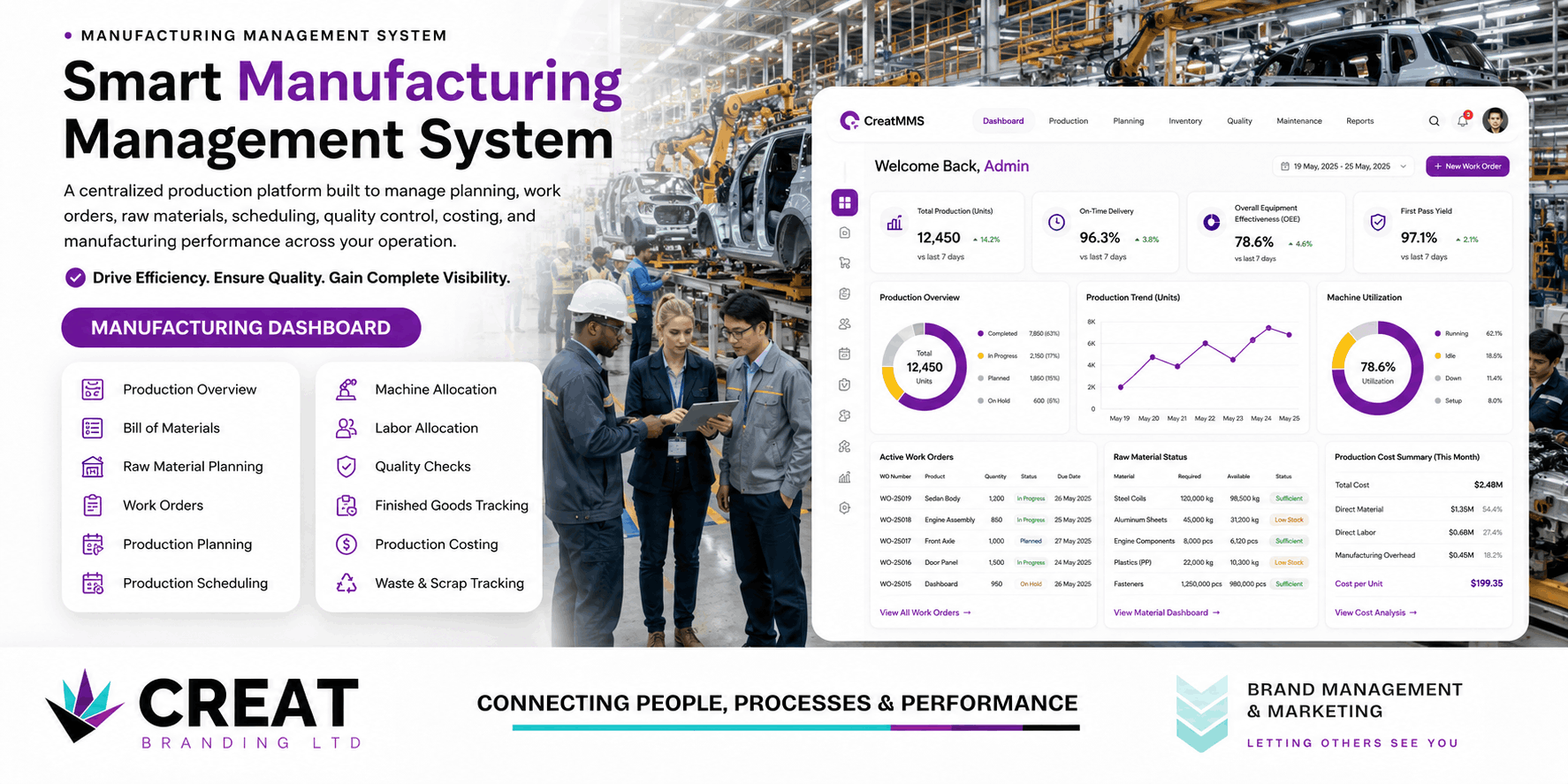Manufacturing Management System